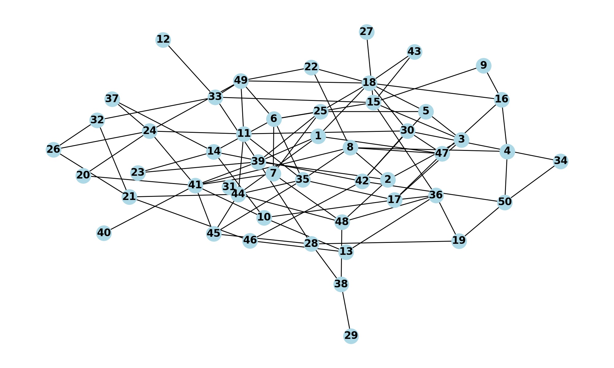 Synthetic Network