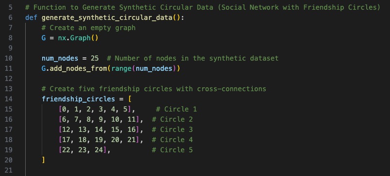Code for Friendship Circles